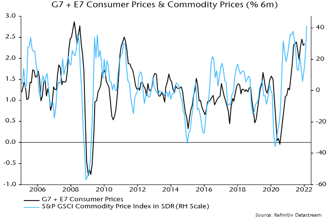 Chart showing G7 + E7 Consumer Prices & Commodity Prices.