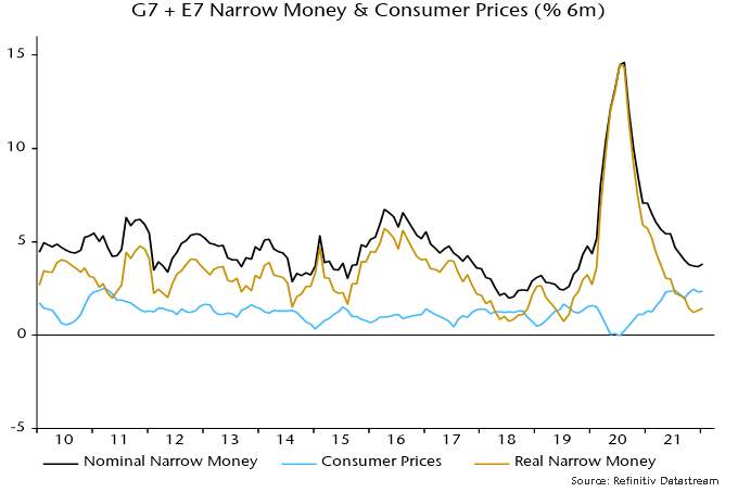 Chart showing G7 + E7 Narrow Money & Consumer Prices.