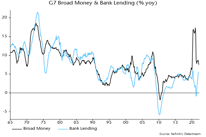 Chart 3 showing G7 Broad Money and Bank Lending