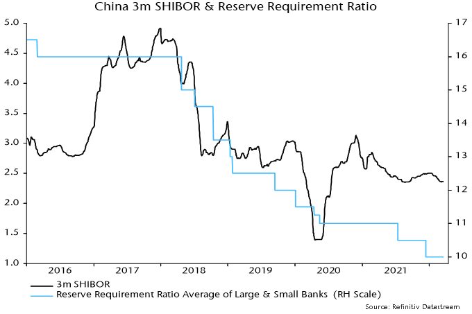 Chart 5 showing China 3m SHIBOR & Reserve Requirement Ratio