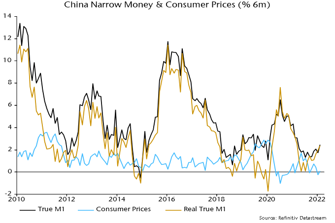 Chart 3 showing China Narrow Money & Consumer Prices (% 6m)