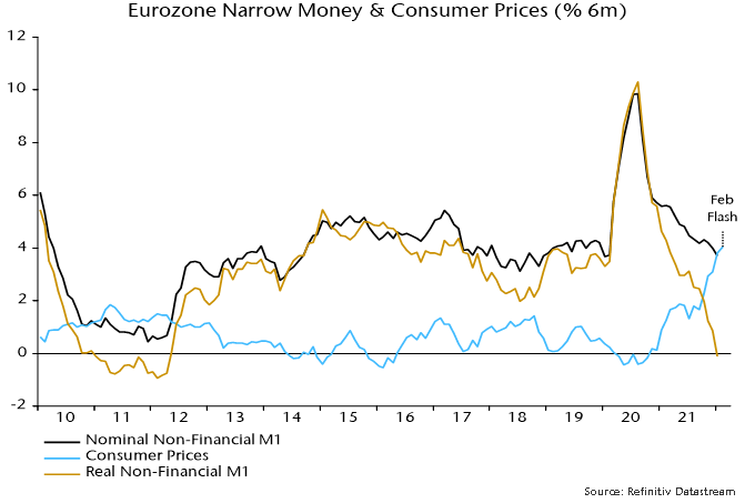 Chart showing Eurozone Narrow Money & Consumer Prices.