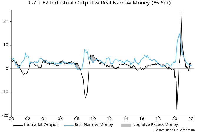 Chart 1 showing G7 + E7 Industrial Output & Real Narrow Money (% 6m)