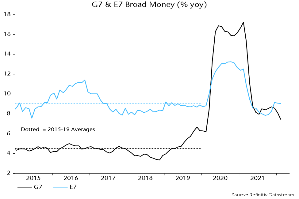 Chart showing G7 and E7 Broad Money