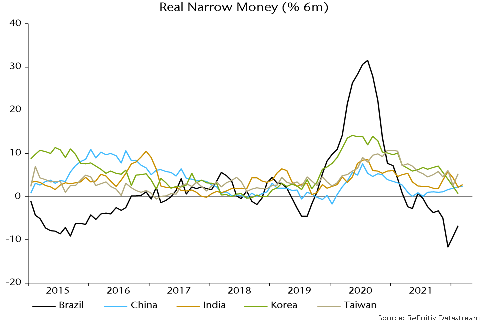 Chart showing Real Narrow Money for Brazil, China, Korea and Taiwan