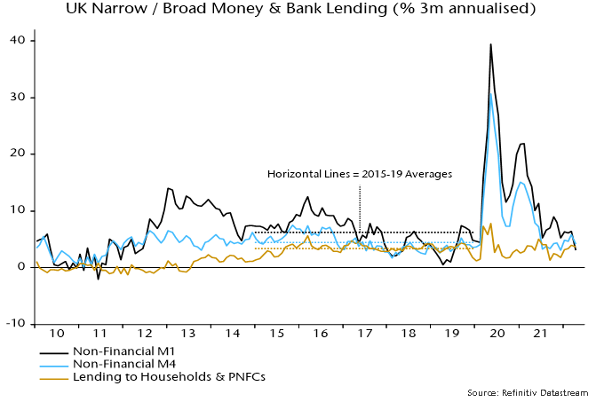 Chart 1 showing UK Narrow / Broad Money & Bank Lending (% 3m annualised)