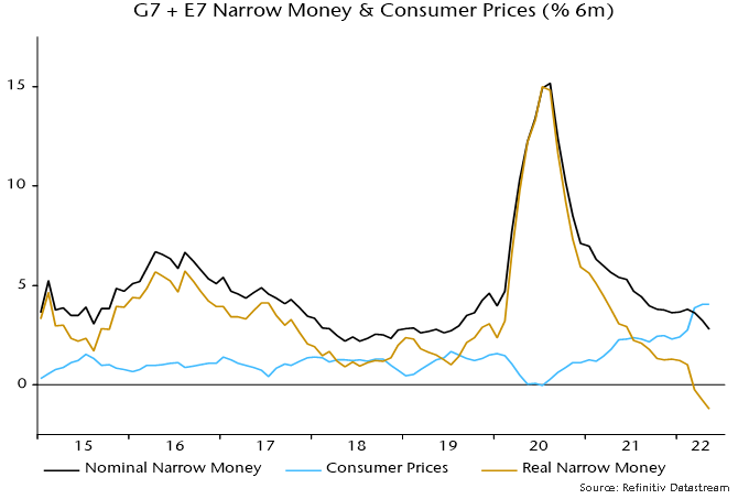 Chart 5 showing G7 + E7 Narrow Money & Consumer Prices (% 6m)