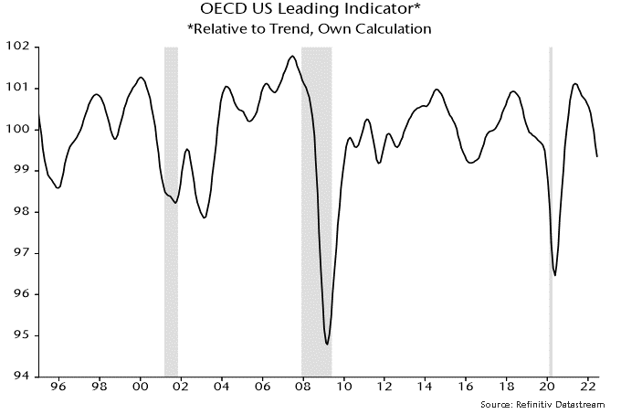 Chart 1 showing OECD US Leading Indicator* *Relative to Trend, Own Calculation