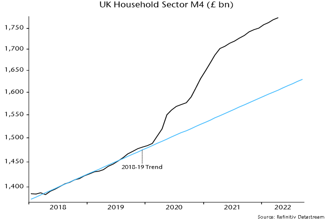 Chart 1 showing UK Household Sector M4 (£ bn)