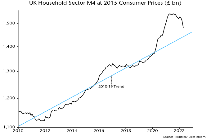 Chart 2 showing UK Household Sector M4 at 2015 Consumer Prices (£ bn)