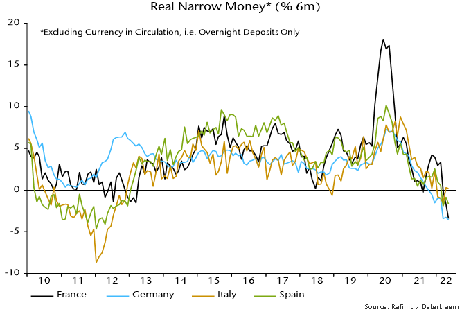 Chart 2 showing Real Narrow Money* (% 6m) *Excluding Currency in Circulation, i.e. Overnight Deposits Only
