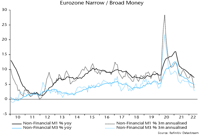 Chart 3 showing Eurozone Narrow / Broad Money