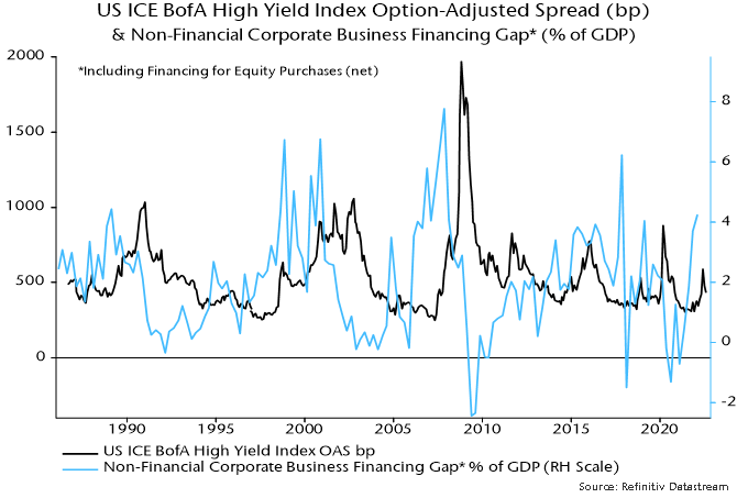 Chart 1 showing US ICE BofA High Yield Index Option-Adjusted Spread (bp) & Non-Financial Corporate Business Financing Gap* (% of GDP) *Including Financing for Equity Purchases (net)