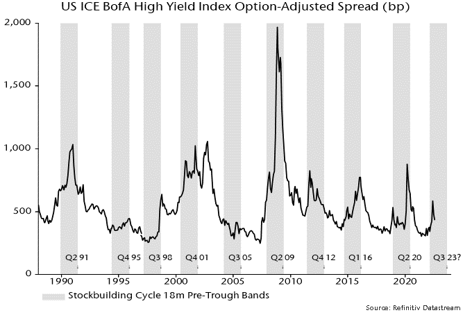 Chart 3 showing US ICE BofA High Yield Index Option-Adjusted Spread (bp)