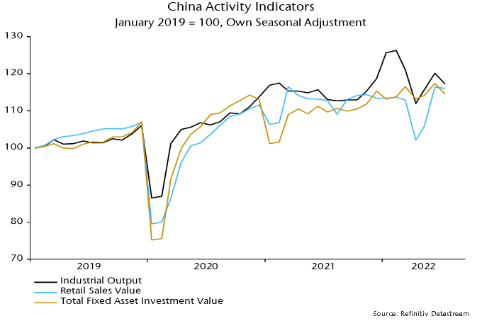 Chart 2 showing China Activity Indicators January 2019 = 100, Own Seasonal Adjustment