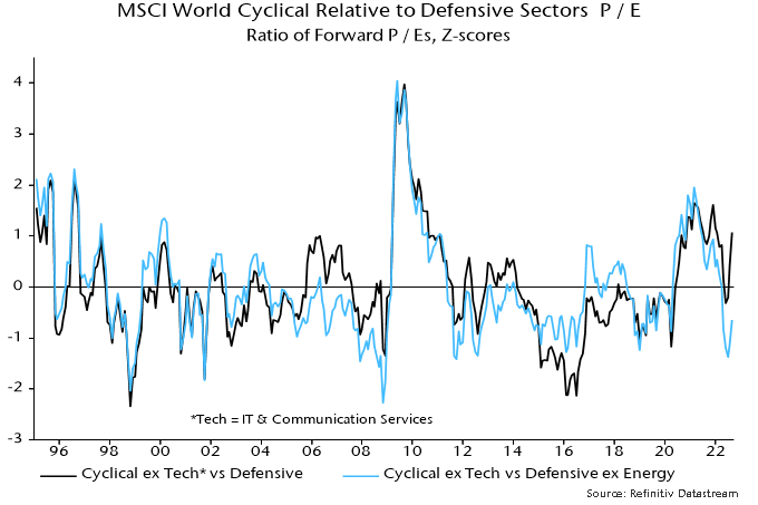 Chart 2 showing MSCI World Cyclical Relative to Defensive Sectors P / E Ratio of Forward P / Es, Z-scores