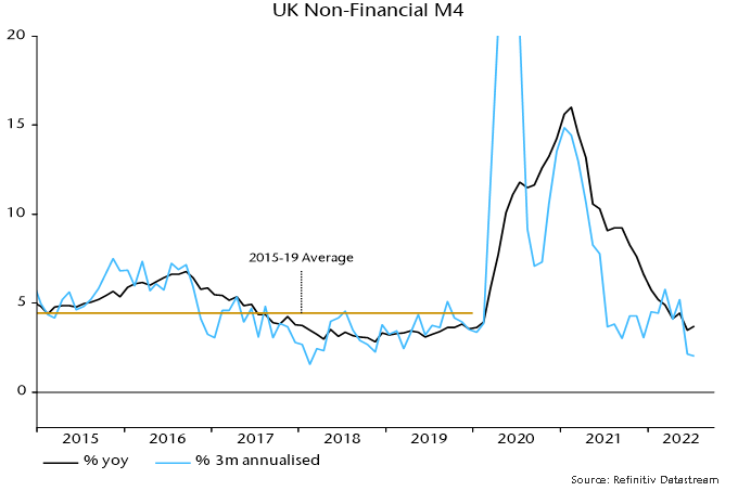 Chart 1 showing UK Non-Financial M4