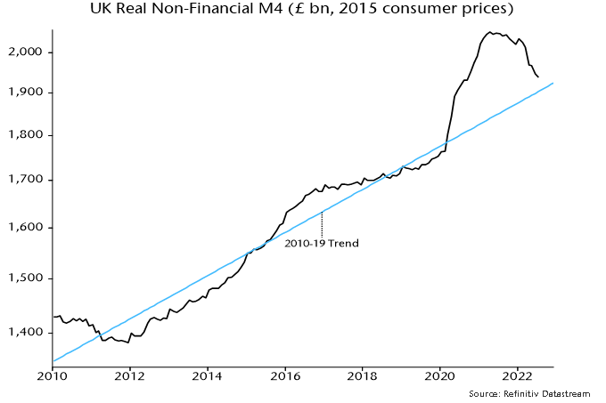 Chart 2 showing UK Real Non-Financial M4 (£ bn, 2015 consumer prices)
