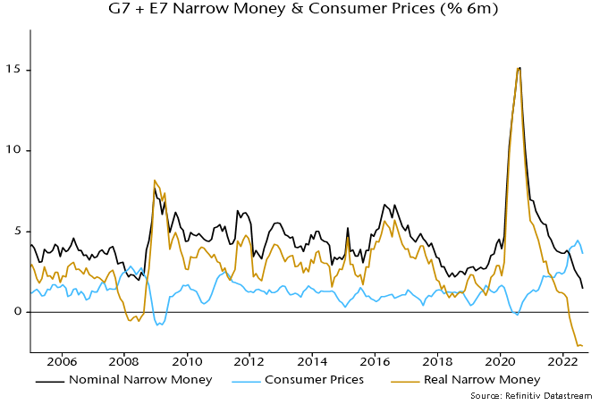 Chart 2 showing G7 + E7 Narrow Money & Consumer Prices (% 6m)
