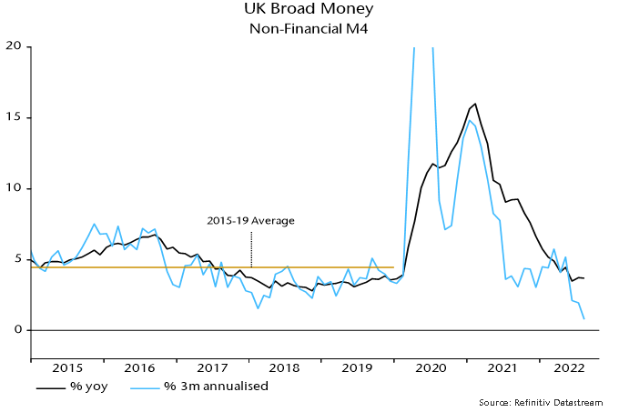 Chart 1 showing UK Broad Money Non-Financial M4