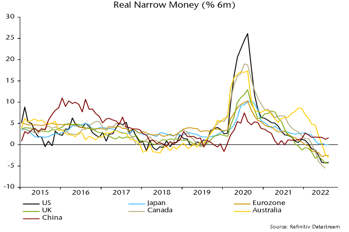 Chart 10 showing Real Narrow Money (% 6m)