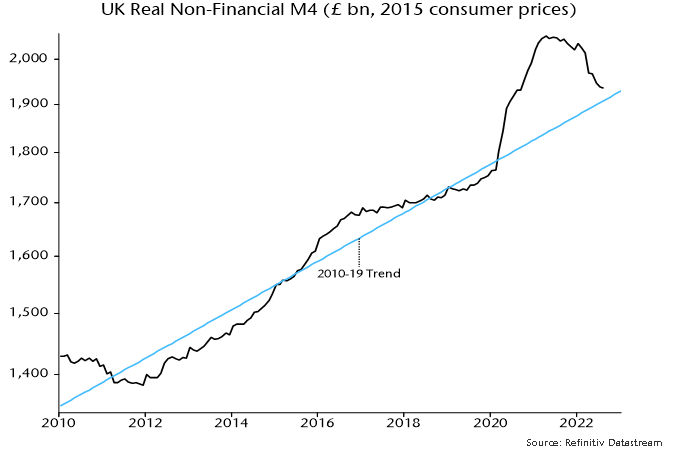 Chart 1 showing UK Real Non-Financial M4 (£ bn, 2015 consumer prices)