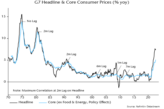 Chart 2 showing G7 Headline & Core Consumer Prices (% yoy)