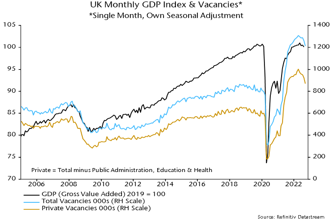 Chart 1 showing UK Monthly GDP Index & Vacancies* *Single Month, Own Seasonal Adjustment
