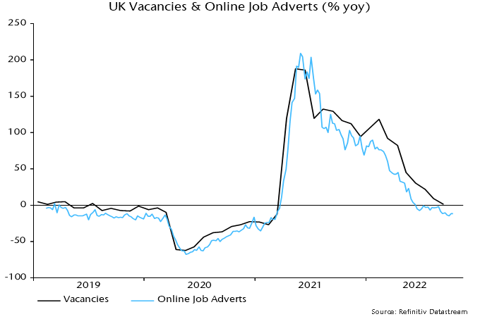 Chart 2 showing UK Vacancies & Online Job Adverts (% yoy)