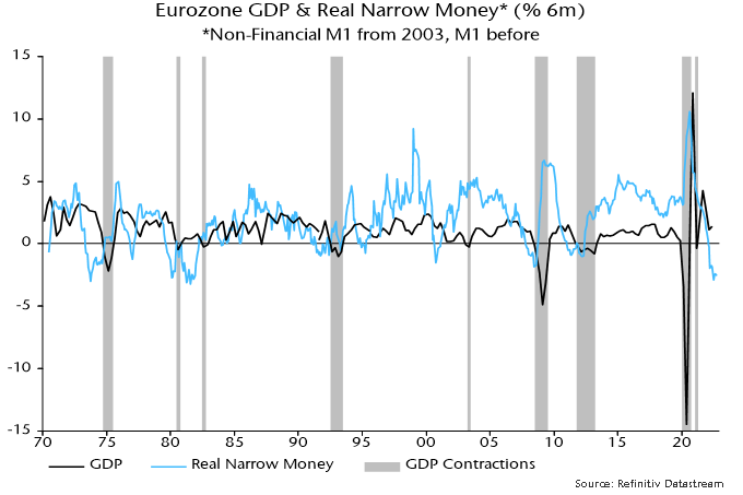 Chart 5 showing Eurozone GDP & Real Narrow Money* (% 6m) *Non-Financial M1 from 2003, M1 before