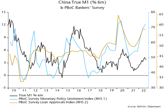 Chart 2 showing China True M1 (% 6m) & PBoC Bankers’ Survey