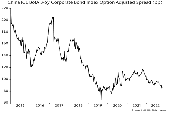 Chart 3 showing China ICE BofA 3-5y Corporate Bond Index Option Adjusted Spread (bp)