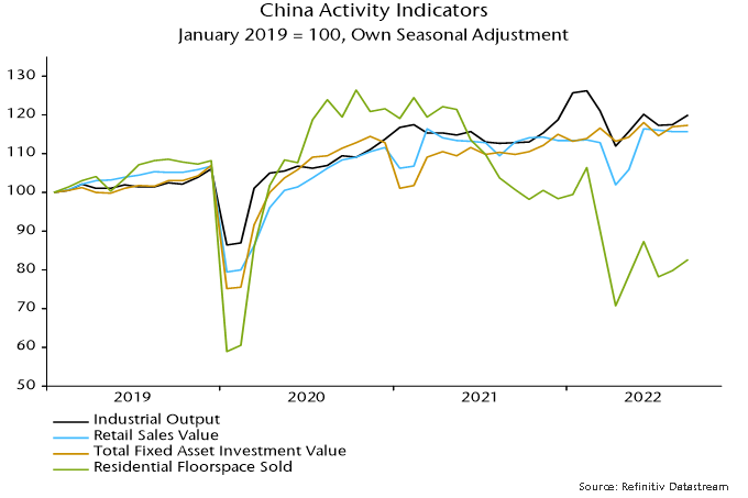 Chart 4 showing China Activity Indicators January 2019 = 100, Own Seasonal Adjustment