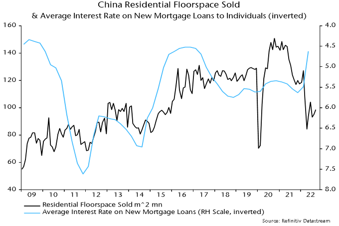 Chart 5 showing China Residential Floorspace Sold & Average Interest Rate on New Mortgage Loans to Individuals (inverted)