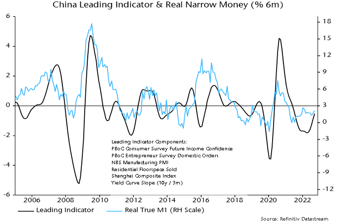 Chart 9 showing China Leading Indicator & Real Narrow Money (% 6m)