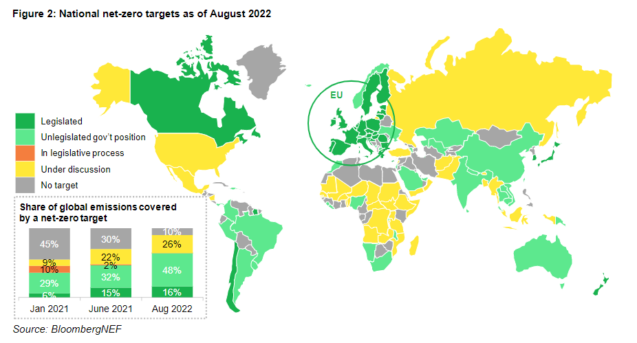 Map showing national net-zero targets as of August 2022.