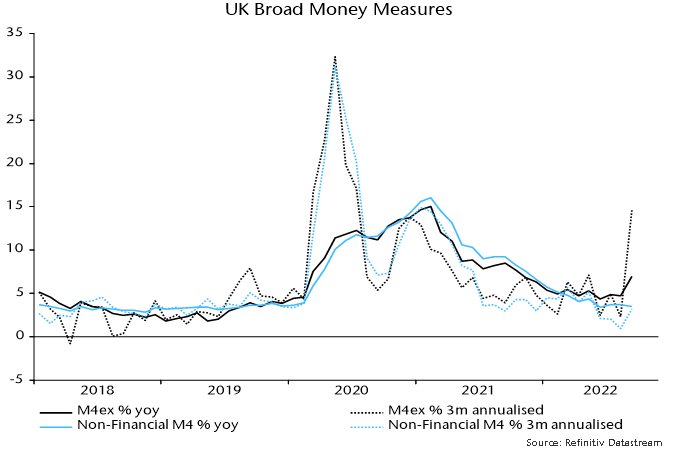 Chart 1 showing UK Broad Money Measures
