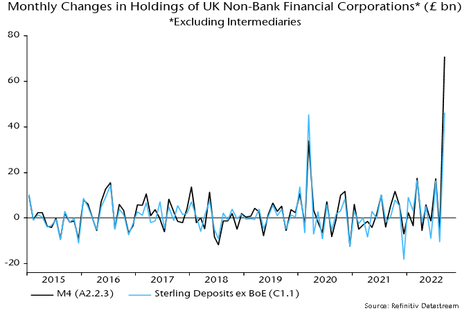 Chart 2 showing Monthly Changes in Holdings of UK Non-Bank Financial Corporations* (£ bn) *Excluding Intermediaries