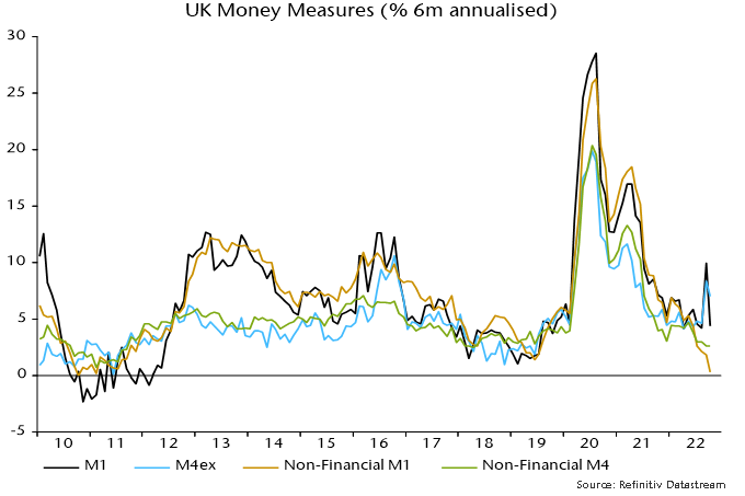 Chart 1 showing UK Money Measures (% 6m annualised)