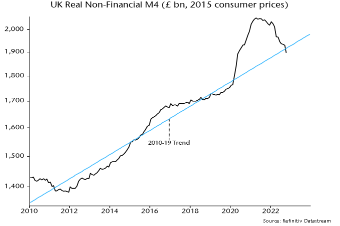 Chart 2 showing UK Real Non-Financial M4 (£ bn, 2015 consumer prices)