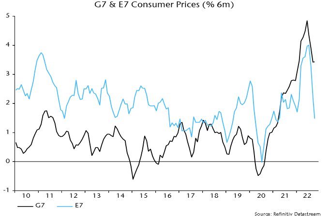 Chart 6 showing G7 and E7 Consumer Prices (% 6m)