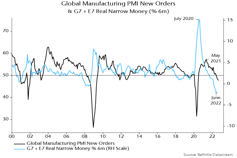 Chart 1 showing Global Manufacturing PMI New Orders and G7 + E7 Real Narrow Money