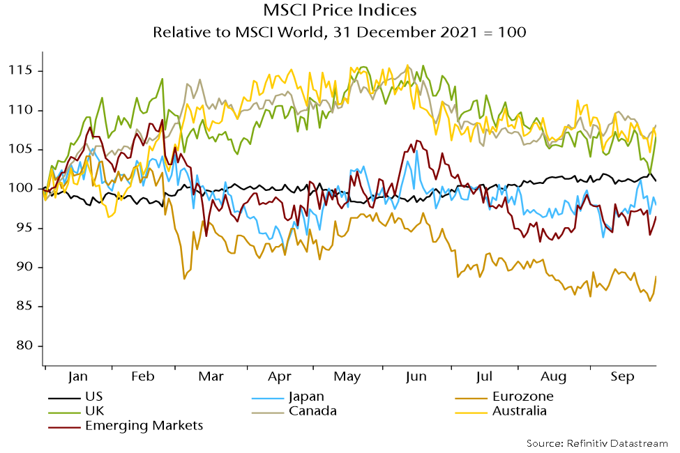 Chart 8 showing MSCI Price Indices for US, Japan, Eurozone, UK, Canada, Australia and Emerging Markets