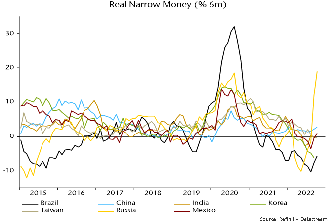 Chart 4 showing Real Narrow Money (% 6m)