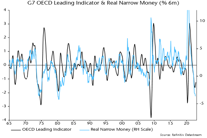 Chart 6 showing G7 OECD Leading Indicator & Real Narrow Money (% 6m)