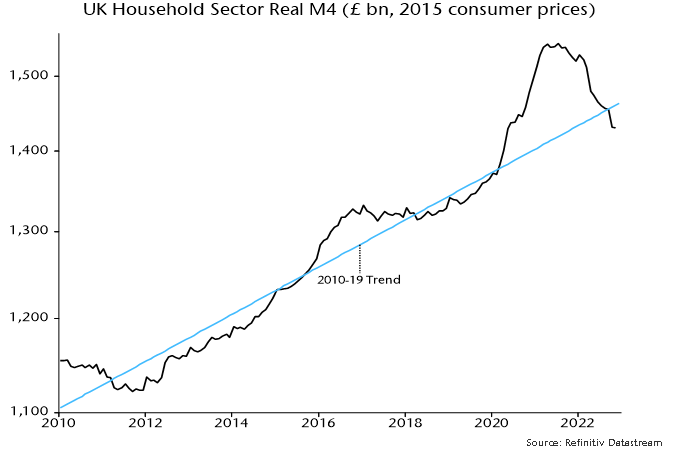 Chart 5 showing UK Household Sector Real M4 (£ bn, 2015 consumer prices)