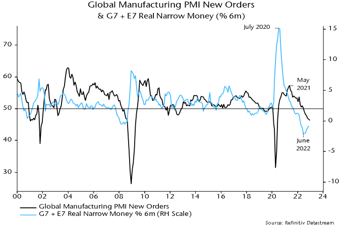 A “monetarist” perspective on current equity markets