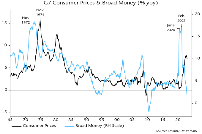 Chart 4 showing G7 Consumer Prices & Broad Money (% yoy)