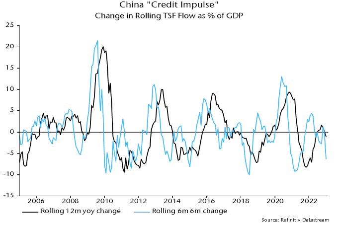 Chart 2 showing China “Credit Impulse” Change in Rolling TSF Flow as % of GDP