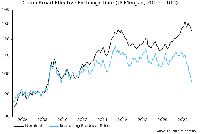 Chart 6 showing China Broad Effective Exchange Rate (JP Morgan, 2010 = 100)